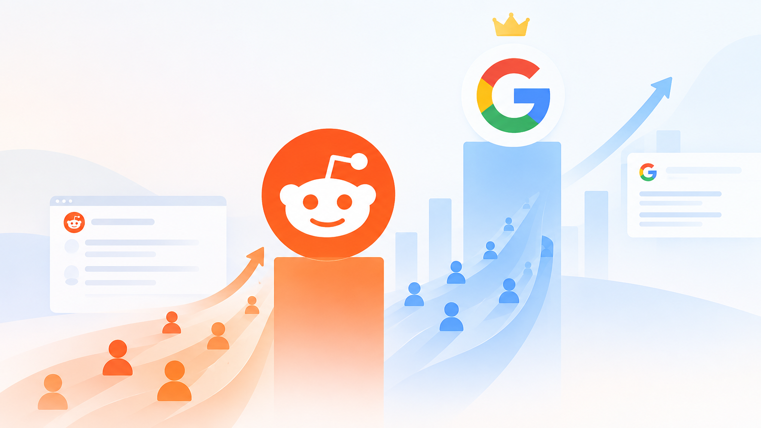 Reddit SEO流量7亿，仅次于谷歌
