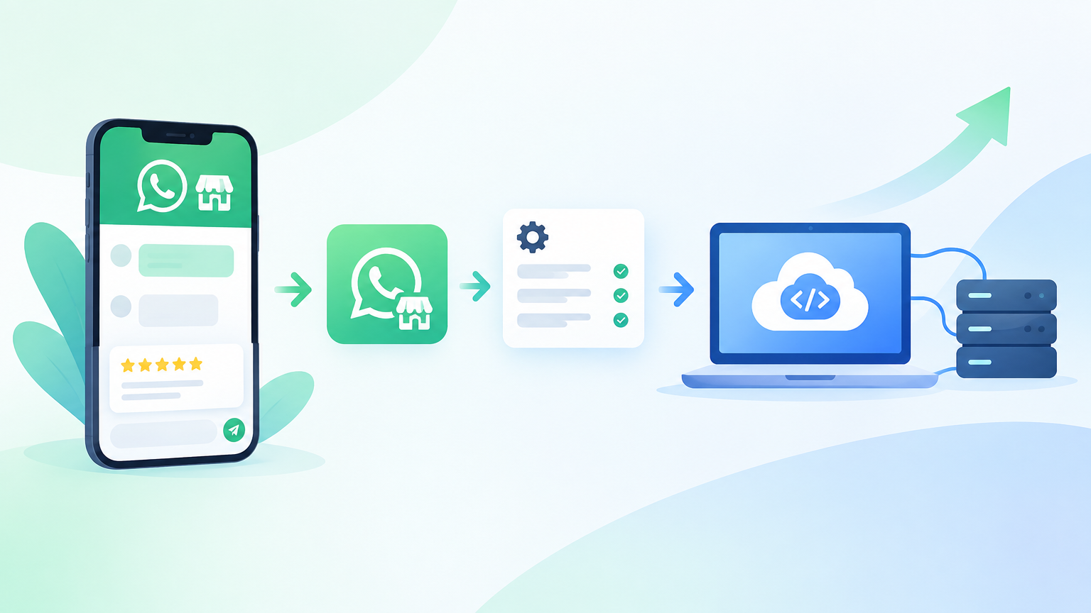 WhatsApp Business 索评设置全流程:从 App 到 API 一篇搞定